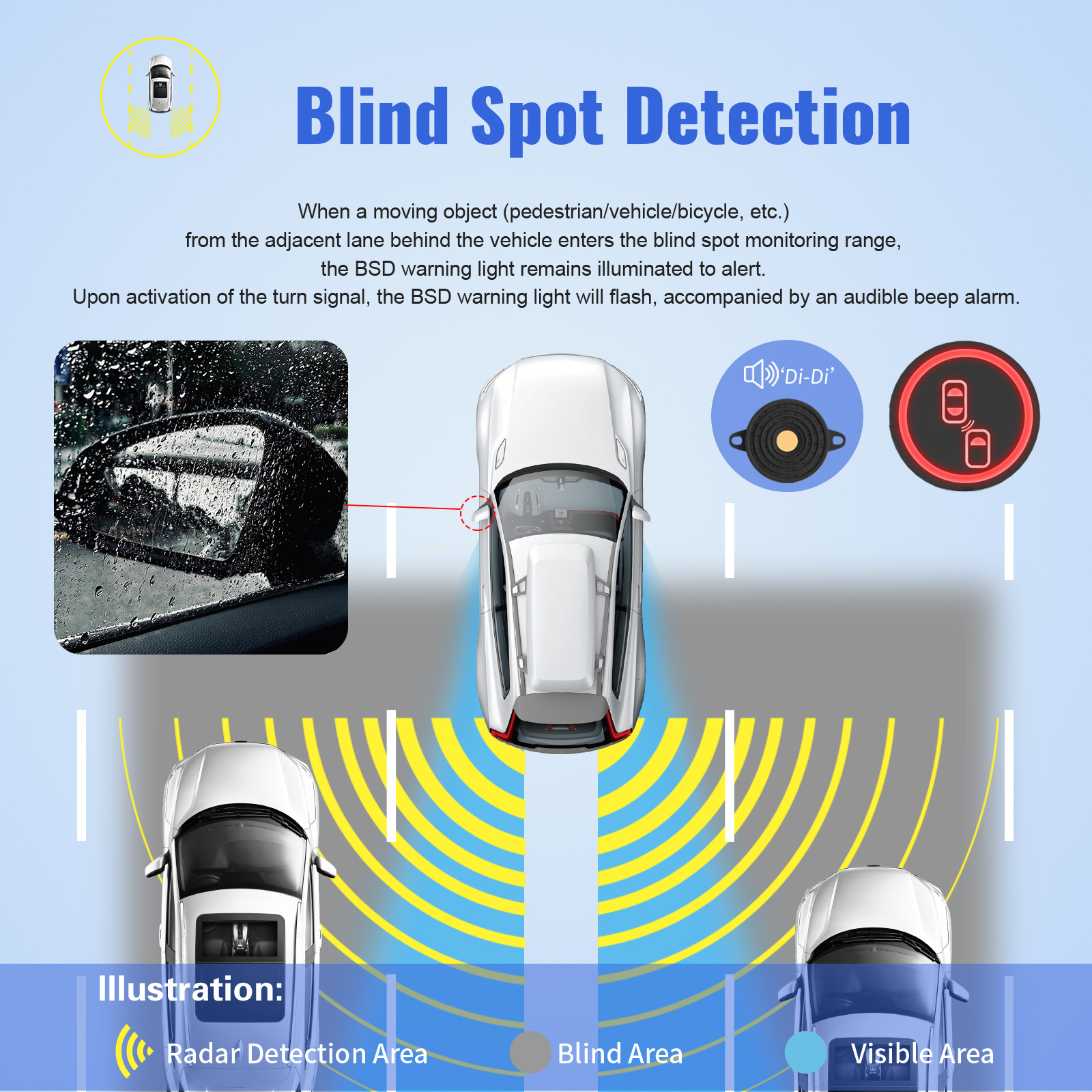 Woliip Bsd Car Blind Spot Monitoring Radar 24g Millimeter Wave Early Warning Lane Change Car Safety Monitoring Lane Merging