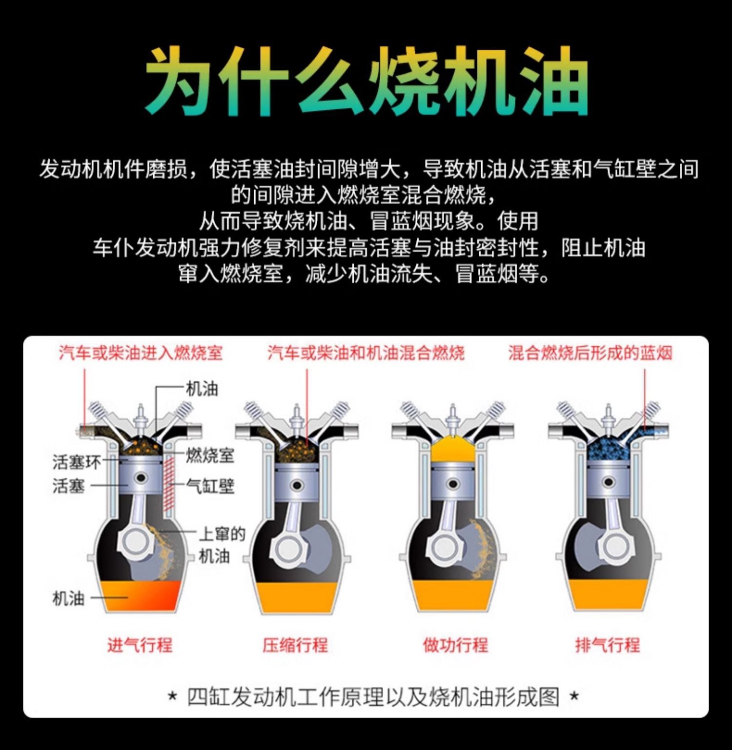 Suitable for Car Servant Car Engine Repair Agent, Noise Reduction and Shaking, Powerful Treatment of Burning Oil, Anti-Wear Protection Oil