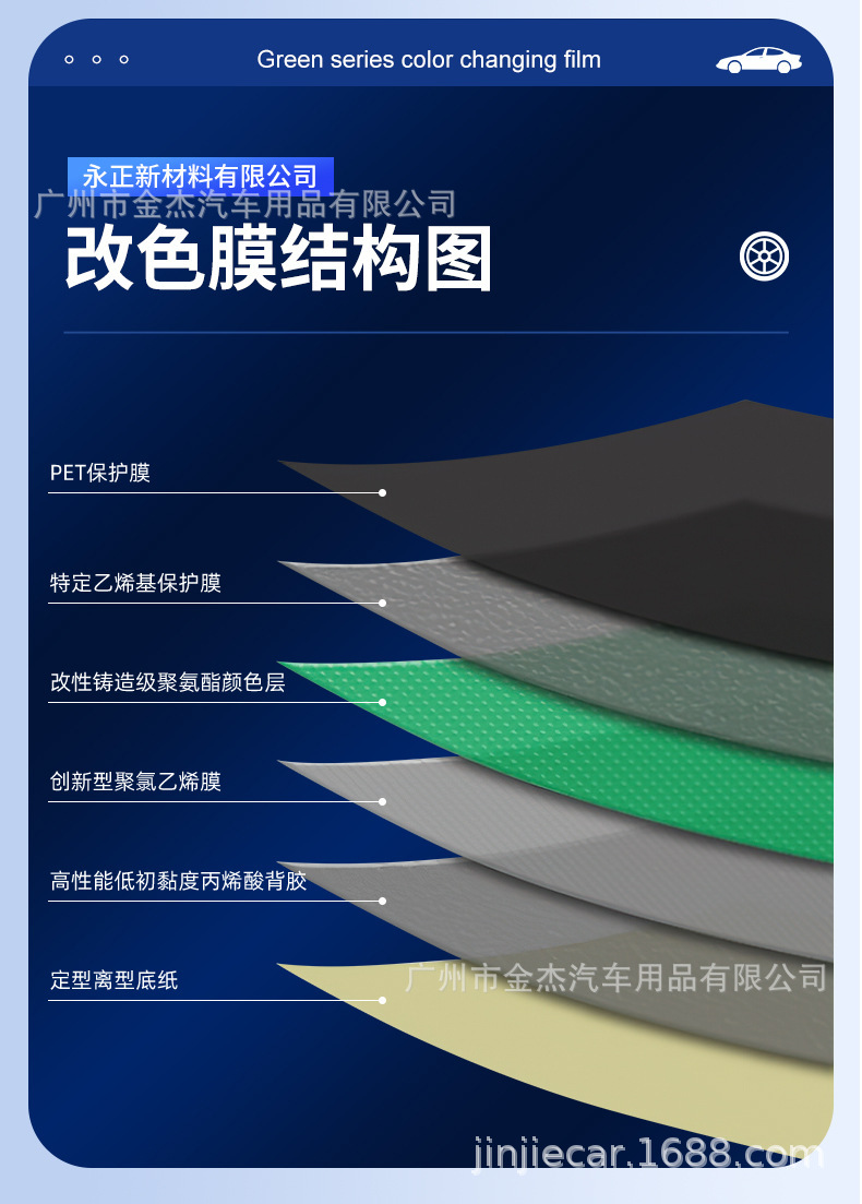 TPU paint protection film, invisible car wrap, self-repairing, transparent, scratch-resistant car body film, exclusively for cross-border supply, tpu-8