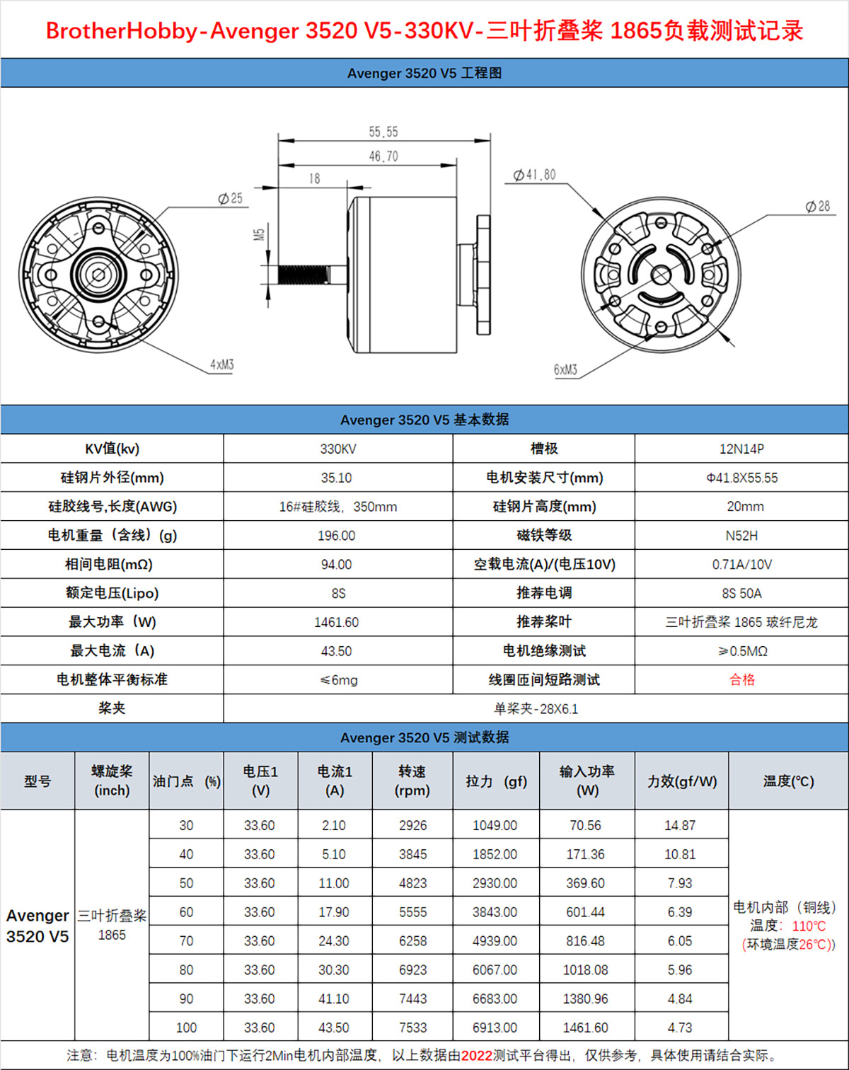 Avenger 3520 V5-330KV-三叶折叠桨 18