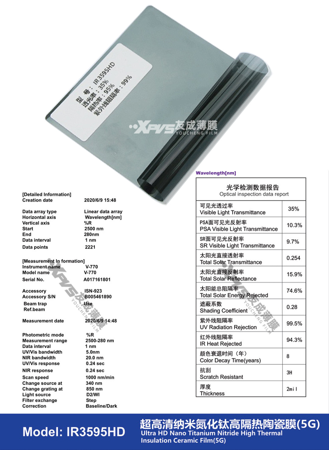 Car Window Film Ultra-High-Definition Nano Titanium Nitride High-Insulation Ceramic Film Solar Film Glass Film Explosion-Proof Film Sun Protection Film
