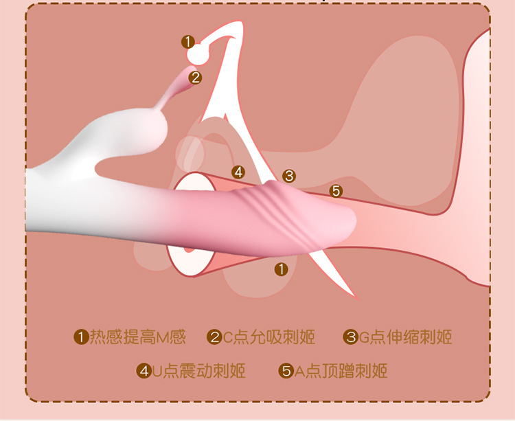 Jiuai Female Vibrator with Automatic Thrusting Action, Silicone AV Wand Massager, Battery-Powered — detail image 1