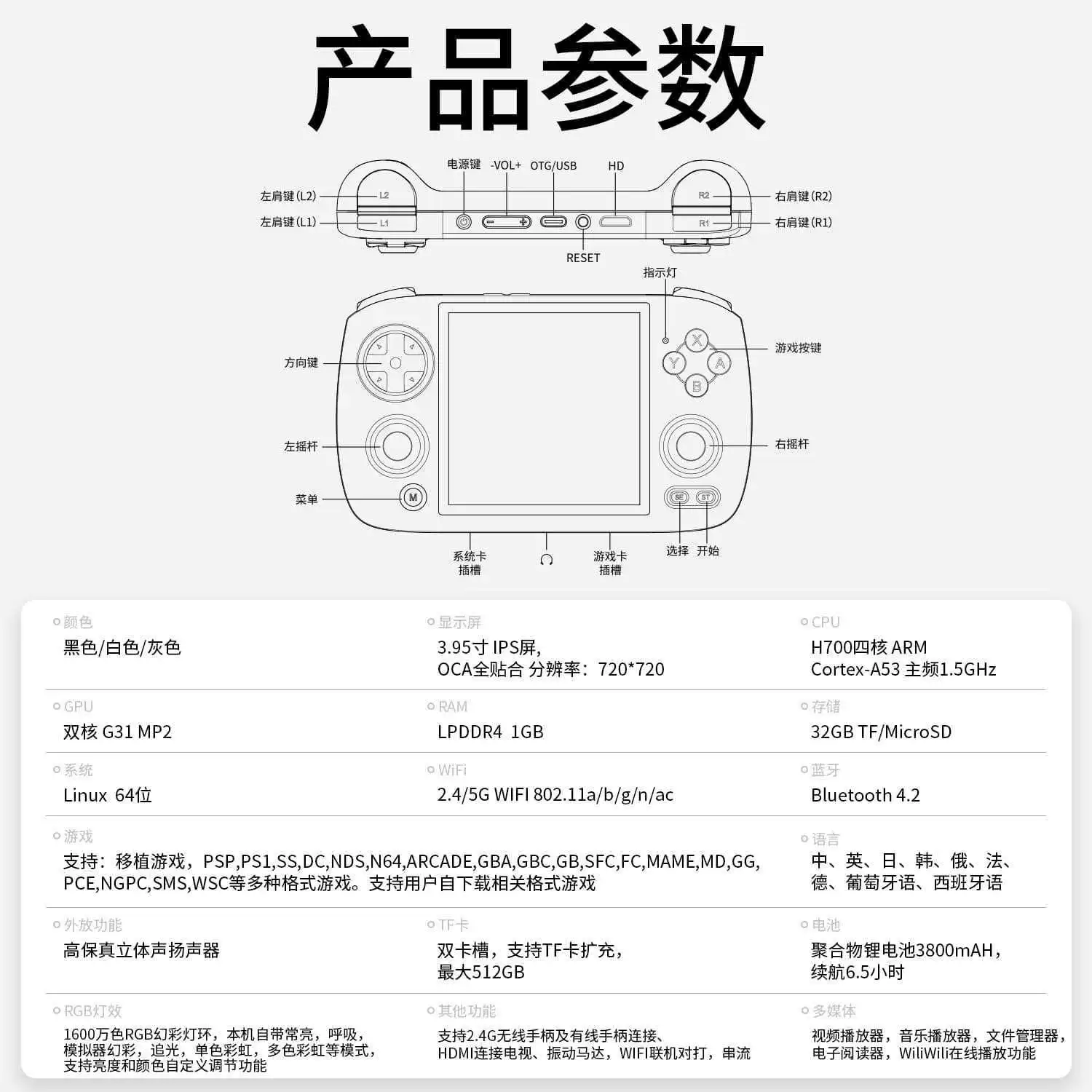 Портативная игровая приставка AMPOWN RG CubeXX, удобная, подключение HDMI к ТВ, подключение контроллера и Wi‑Fi для игр