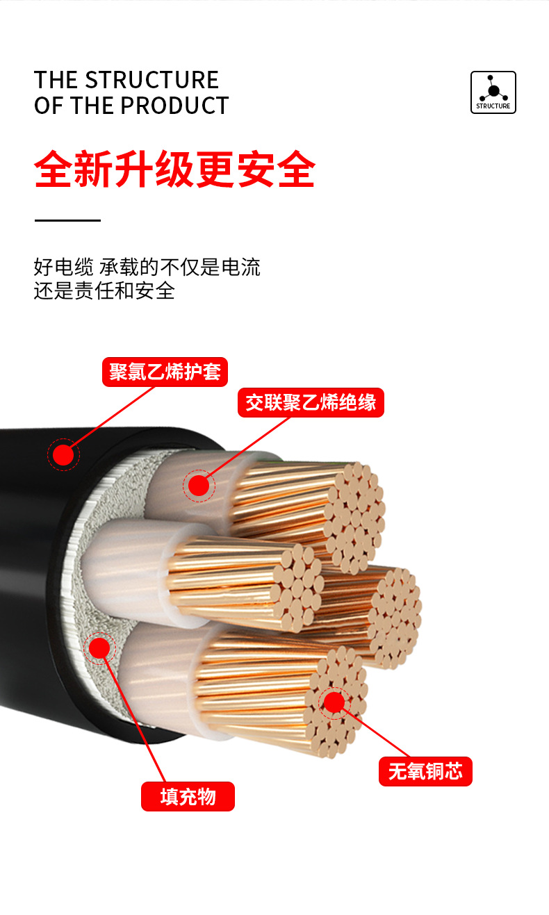 YJV电缆详情页(790)_04.png