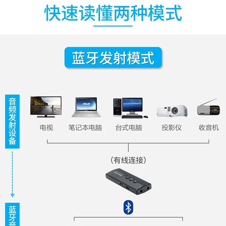 Fábrica modelo privado ZF-360 tres en uno Bluetooth adaptador 5,0 TV receptor de audio inalámbrico de la computadora transmisor