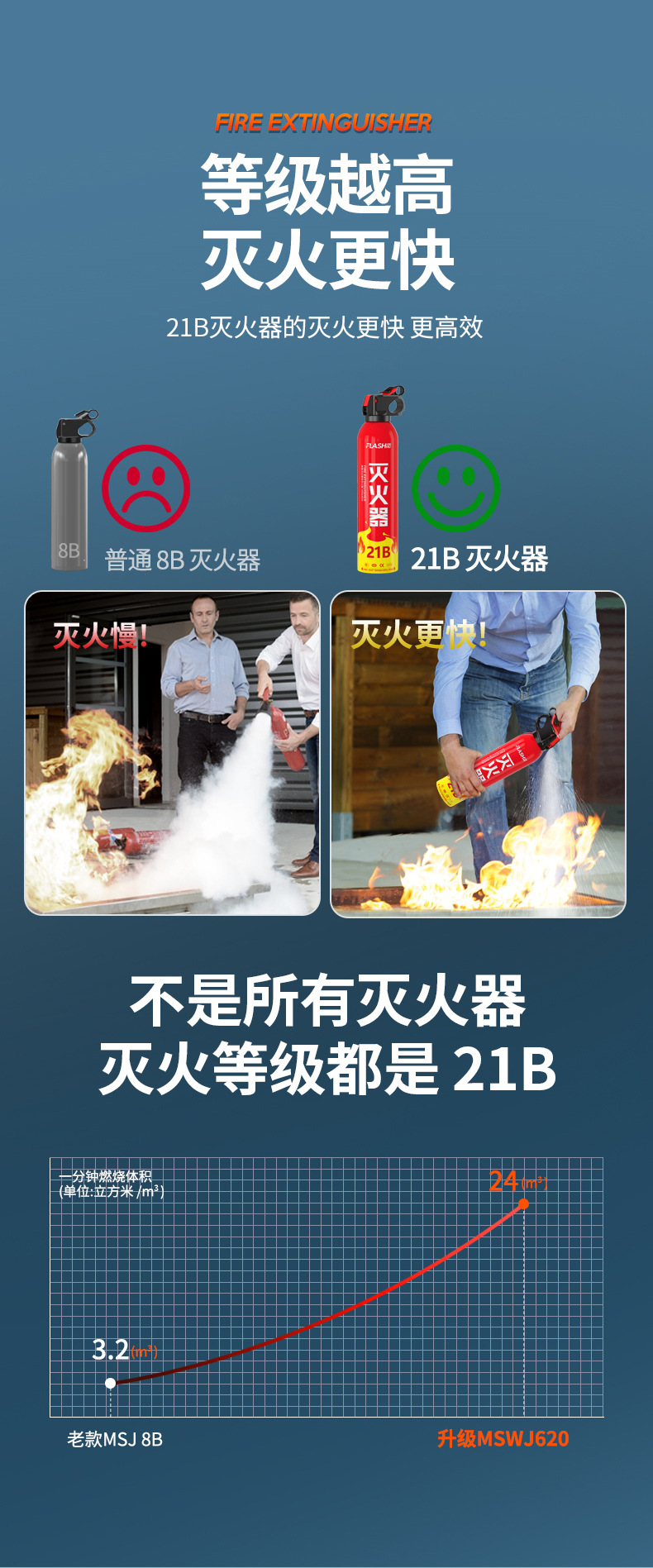 21B Vehicle-mounted Water-based Fire Extinguisher Vehicle Annual Inspection Vehicle Household Explosion-proof High Temperature-resistant Portable Fire-fighting Equipment