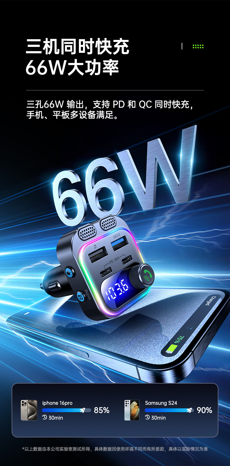 New T37 Car Mp3 Player with Dual Type-C Ports, Pd36W Fast Charging, Bluetooth Fm Transmitter, Car Mp3