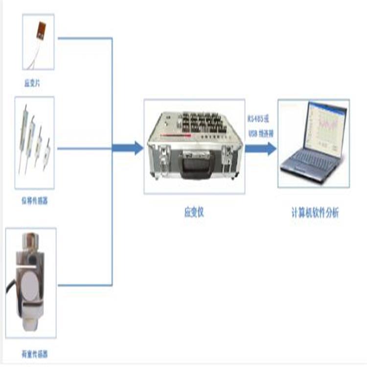 动态应变数据采集系统型号:ZXHD/BZ7201E库号M392242