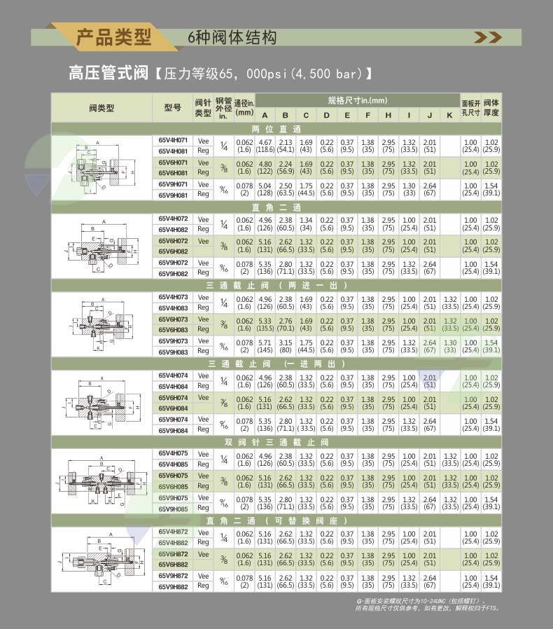 详情页8-高压65V截止阀