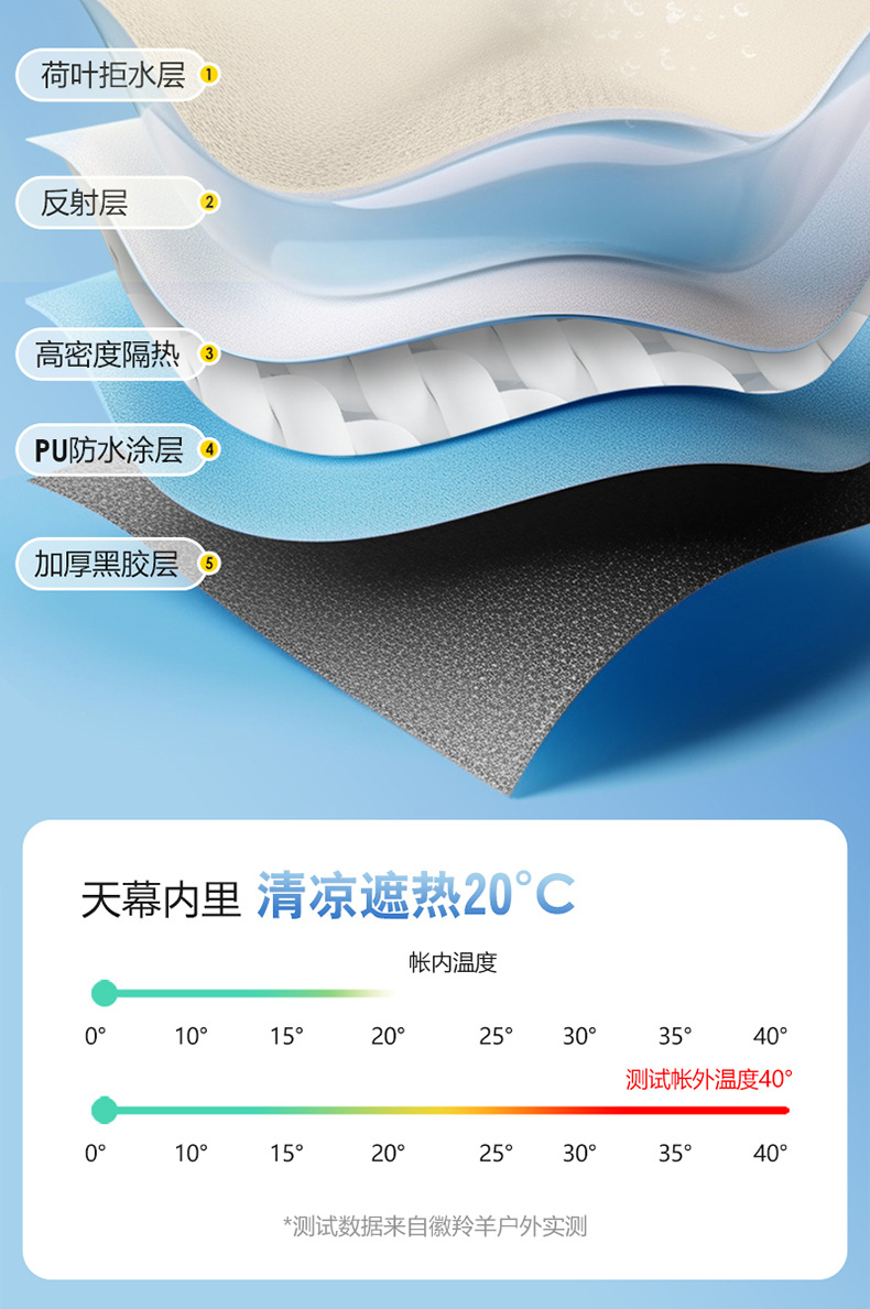 Outdoor Vinyl Canopy Thickened Tent Portable Camping Sunshade Rainproof Sun Protection Hexagonal Octagonal Picnic Butterfly-Shaped
