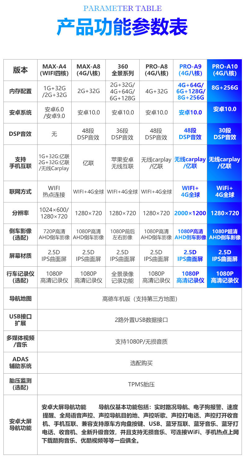 Cross-Border Tiida Navigation System Android Smart Central Control Large-Screen Reversing Image Car All-In-One Machine Suitable for Models from 2005 to 2021