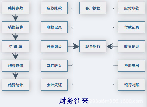 财务往来.png
