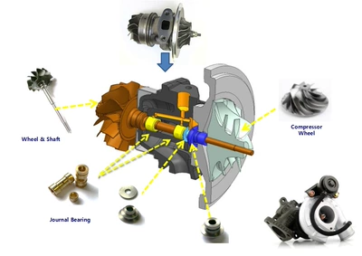 Tractor RHF4 135756108, Supercharger
