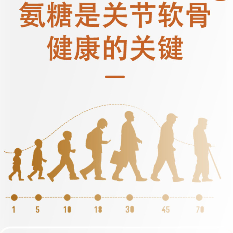 北京同仁堂内廷では、邦康牌アンモニア軟骨素片40gで骨密度を増強し、男女を吸収しやすい|undefined