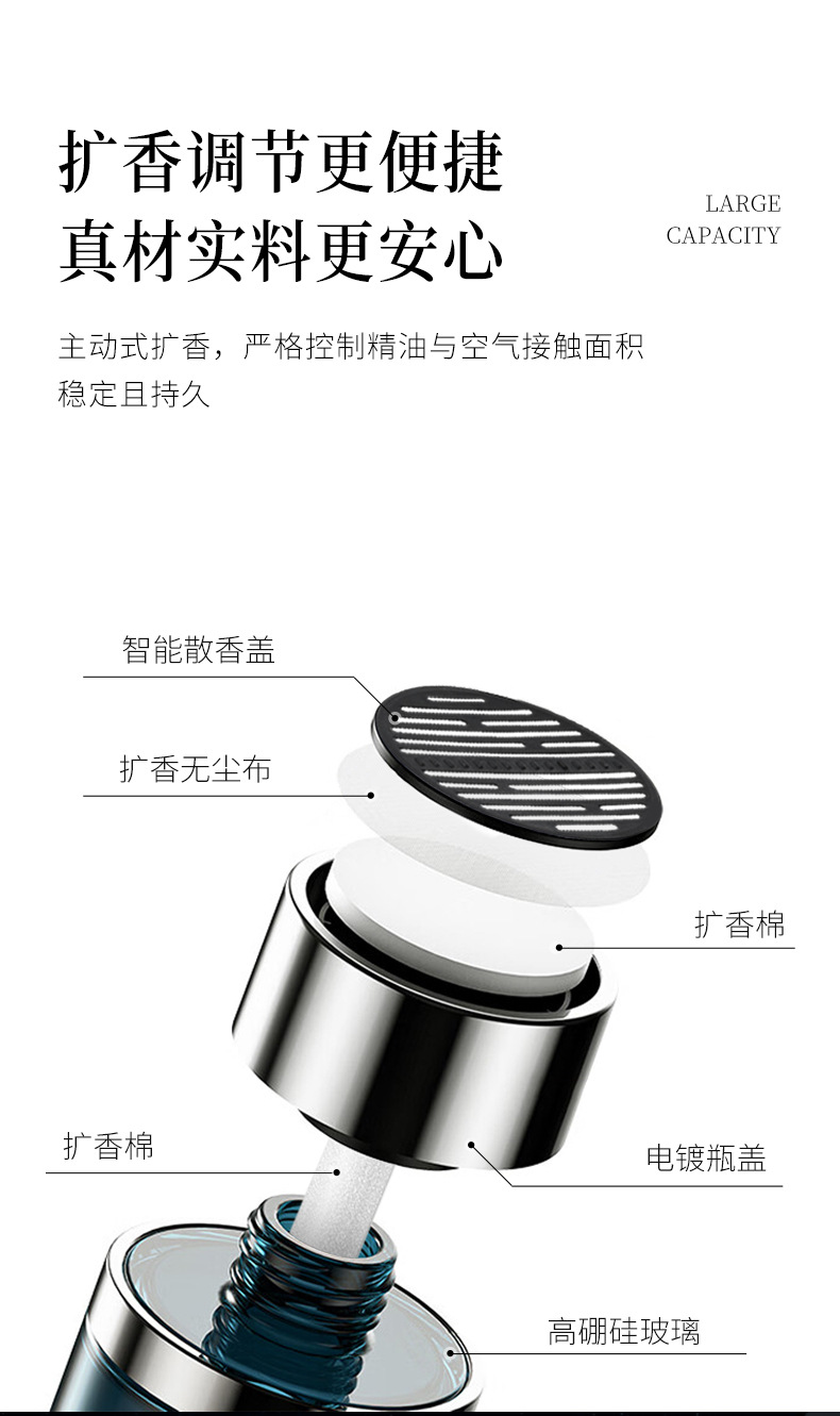 Luxury Car Liquid Fragrance Supply, Large Capacity, Adjustable Scent, In-Car Odor Removal, Car Fragrance Wholesale