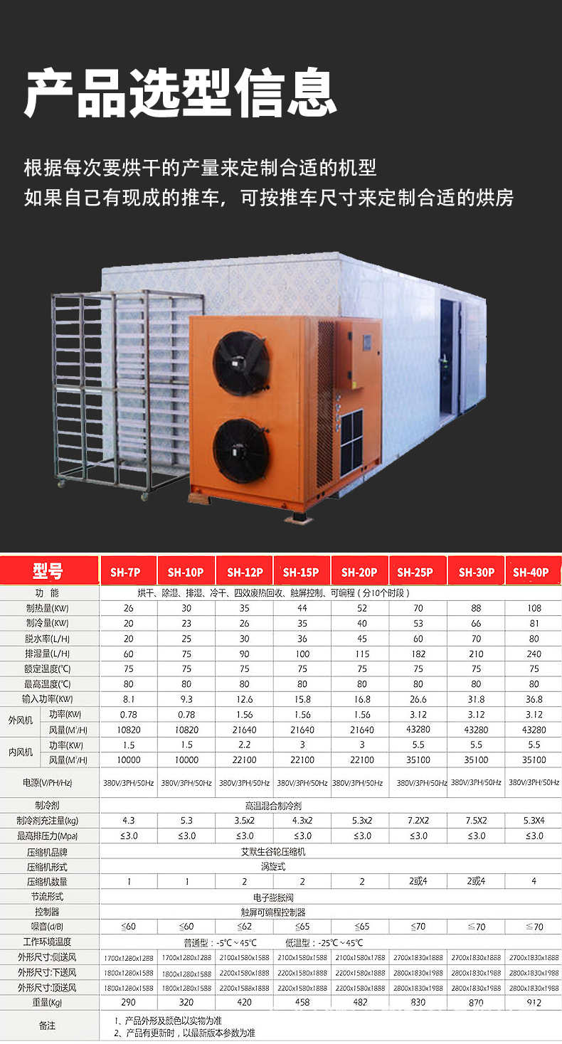农产品烘干详情