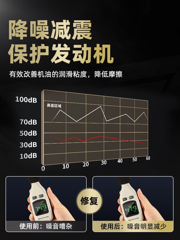 Suitable for Automobile Engine Anti-Wear Protection Agent, Oil Burning Noise, Shaking and Blue Smoke Repair Agent, Oil Addition