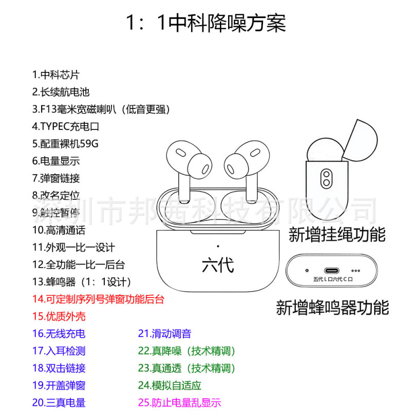 华强北耳机工厂一比一5代6代7代新款降噪弹窗适用苹果手机蓝牙耳|undefined