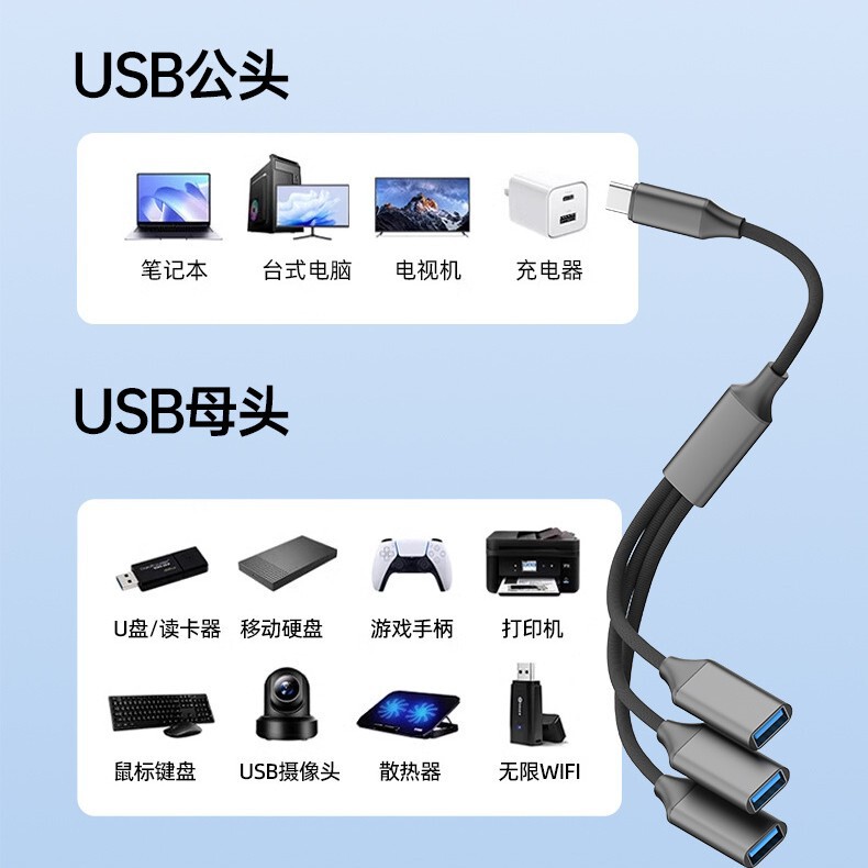 USB ドッキング ステーション マルチポート ハブ スプリッター携帯電話コンピュータ typec 多機能ドッキング ステーション車の充電 U ディスクに接続|undefined