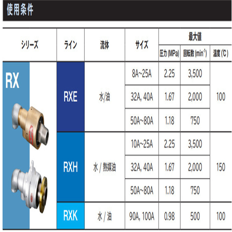 SGK 昭和技研工业 旋转接头 NC NCL NCLF NCF 使用了碳轴承不需要