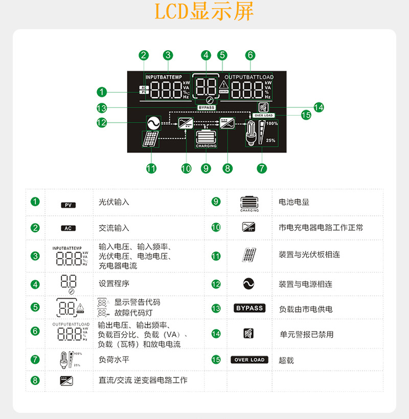 3KW 24V太阳能逆变器MPPT90-450V正弦波光伏逆变器solar inverter详情4