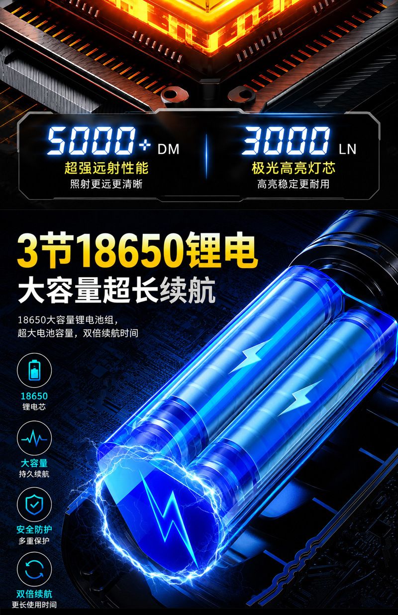 Cross-border ultra-bright tactical outdoor flashlight made of aluminum alloy with digital display, retractable zoom, and long battery life