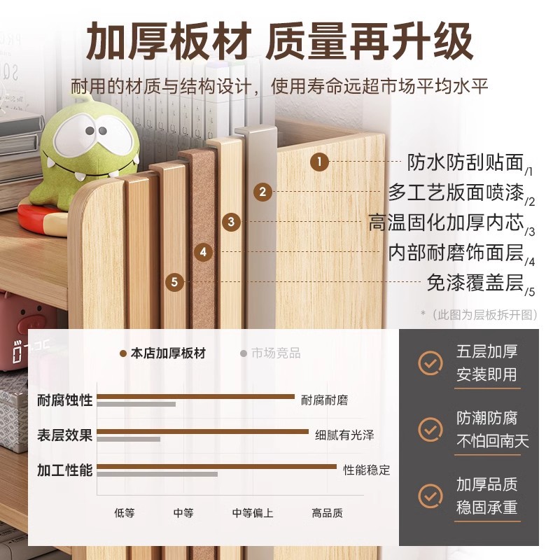 Estante de escritorio de dormitorio Estante de almacenamiento Estante de escritorio Estudio Estante de escritorio Estante