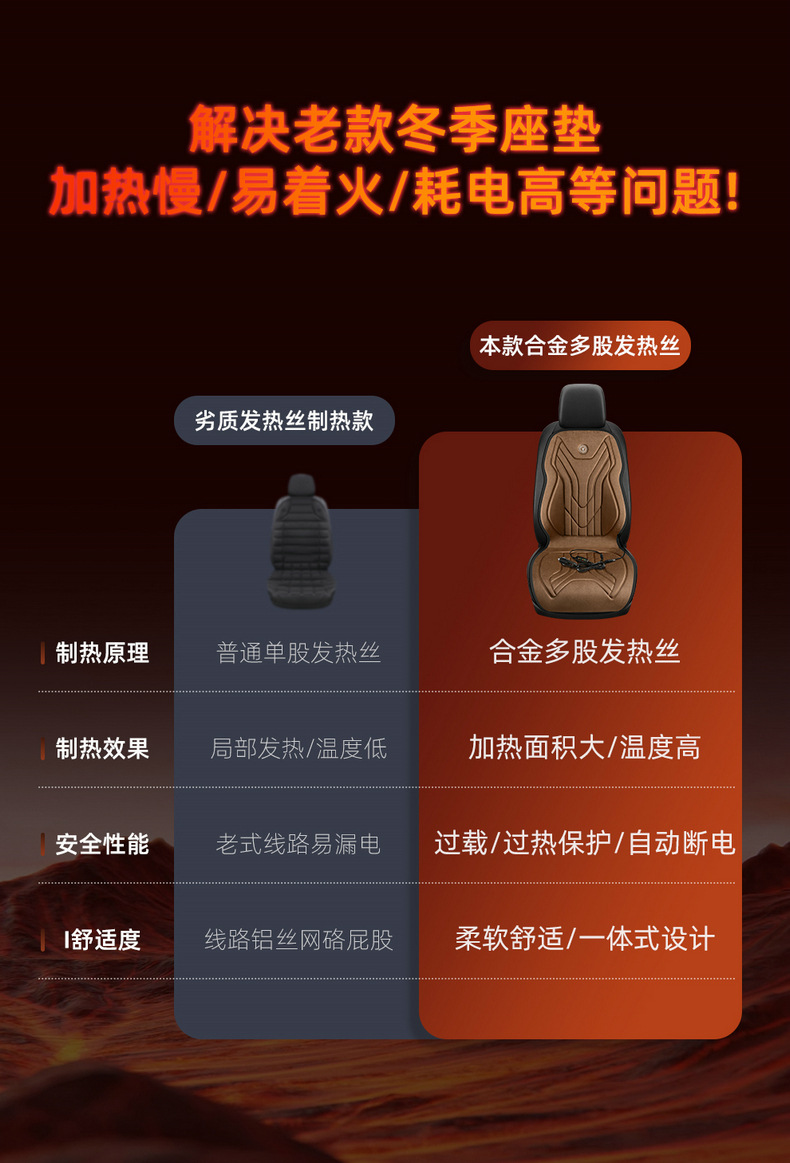 Car Heated Seat Cushion Winter Seat Cushion 12V24V Warm Car Electric Heating Pad Single Seat Double Seat Car Seat Cushion