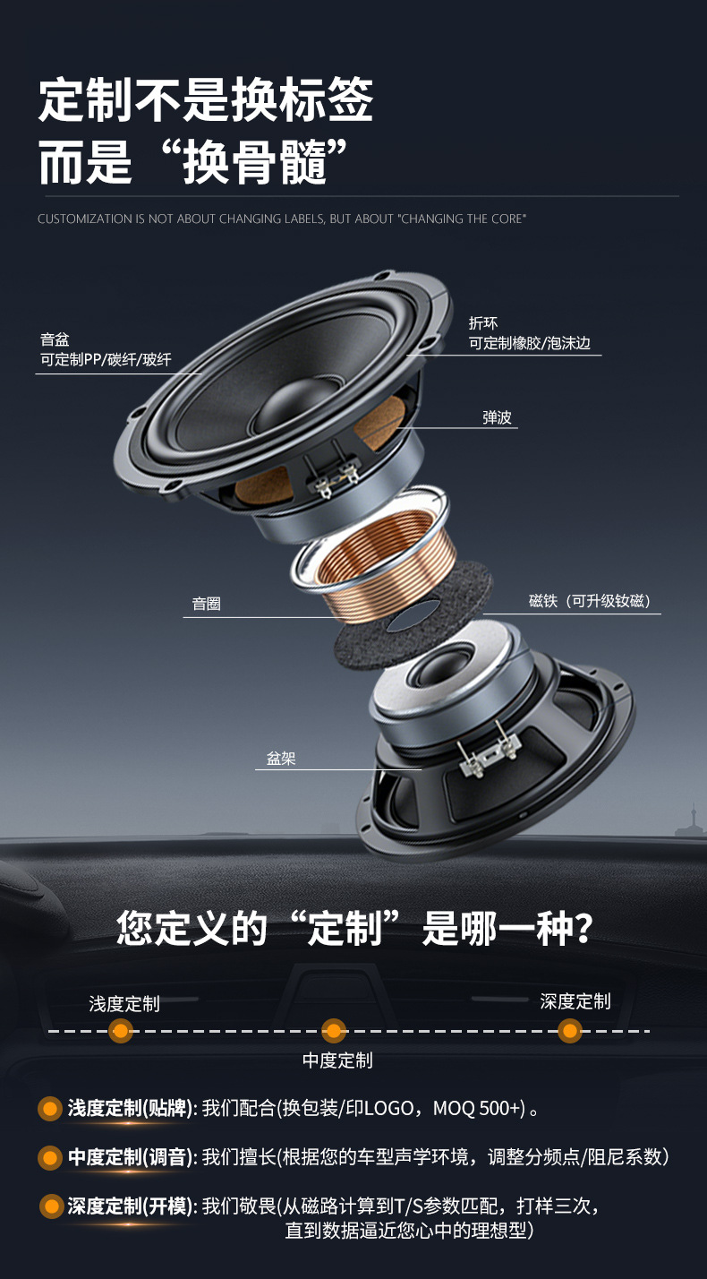 Car Audio System 6.5inch Set of Speakers 25-Core Asv High-Power Tweeter Speakers for Car Door Audio Modification