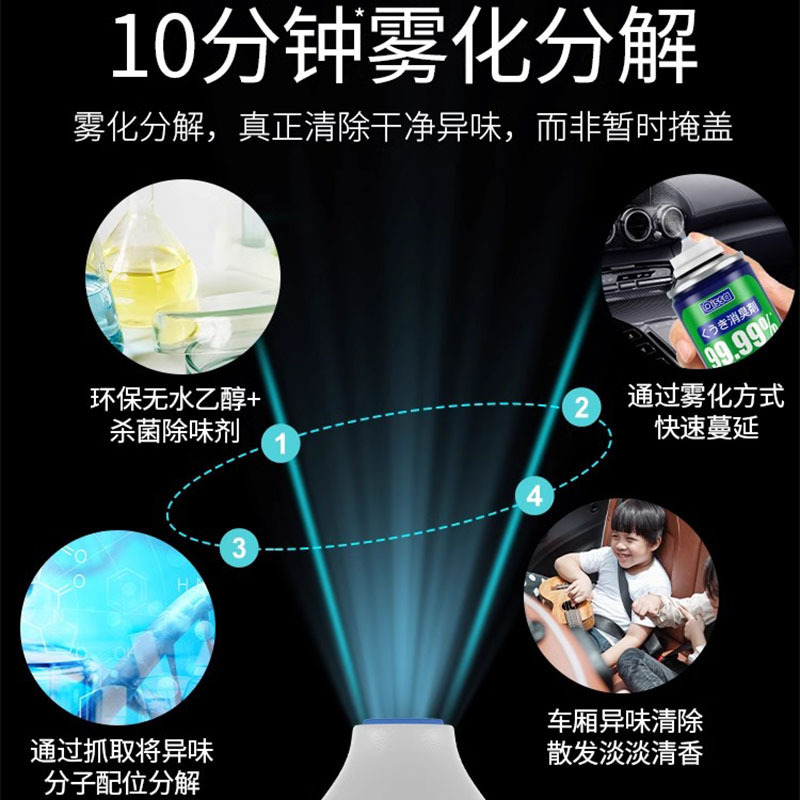 室内用芳香剤、浴室用消臭スプレー、車用消臭スプレー、天然香料スプレー卸売|undefined