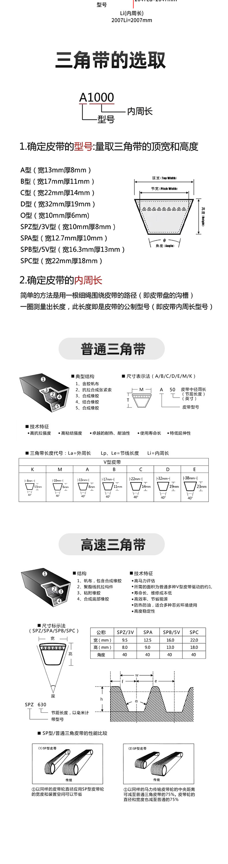 Sanlux Toothed Triangle Belt Xpa600-3568La Agricultural Automotive Manufacturing High-Speed Belt Durable V-Belt