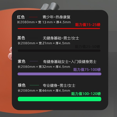 Factory direct supply 2080mm latex fitness elastic band multi-functional training yoga ring sports elastic band