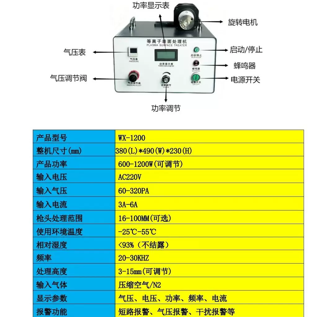 等离子处理设备增强表面活性，良品率飙升，降本增效看得见活化