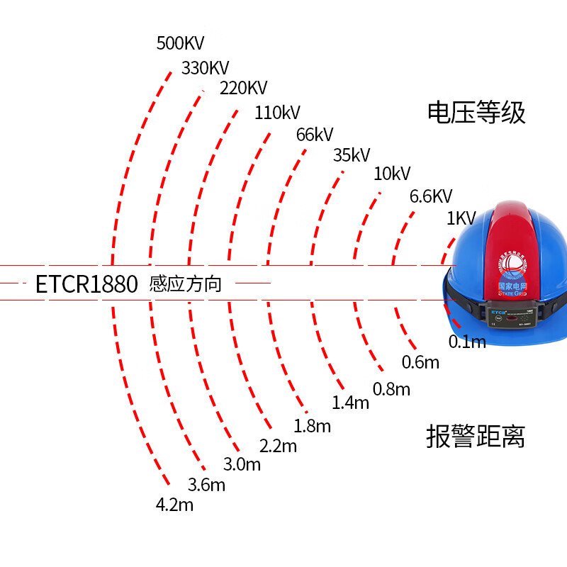 铱泰ETCR1880帽式近电报警器高压500KV自动触发ETCR1880C验电器40