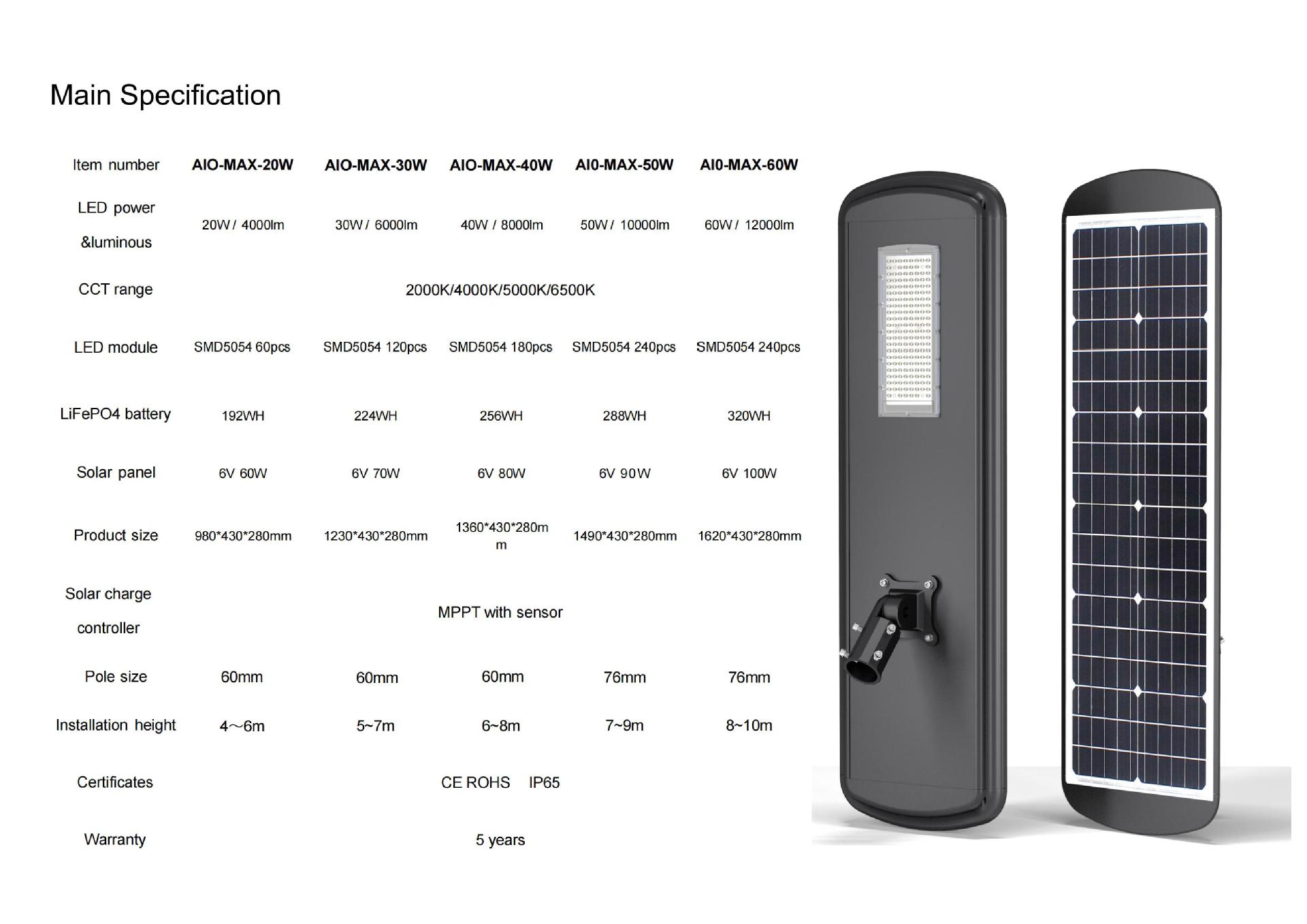 旭亿-精系制造太阳能路灯产品图册_25