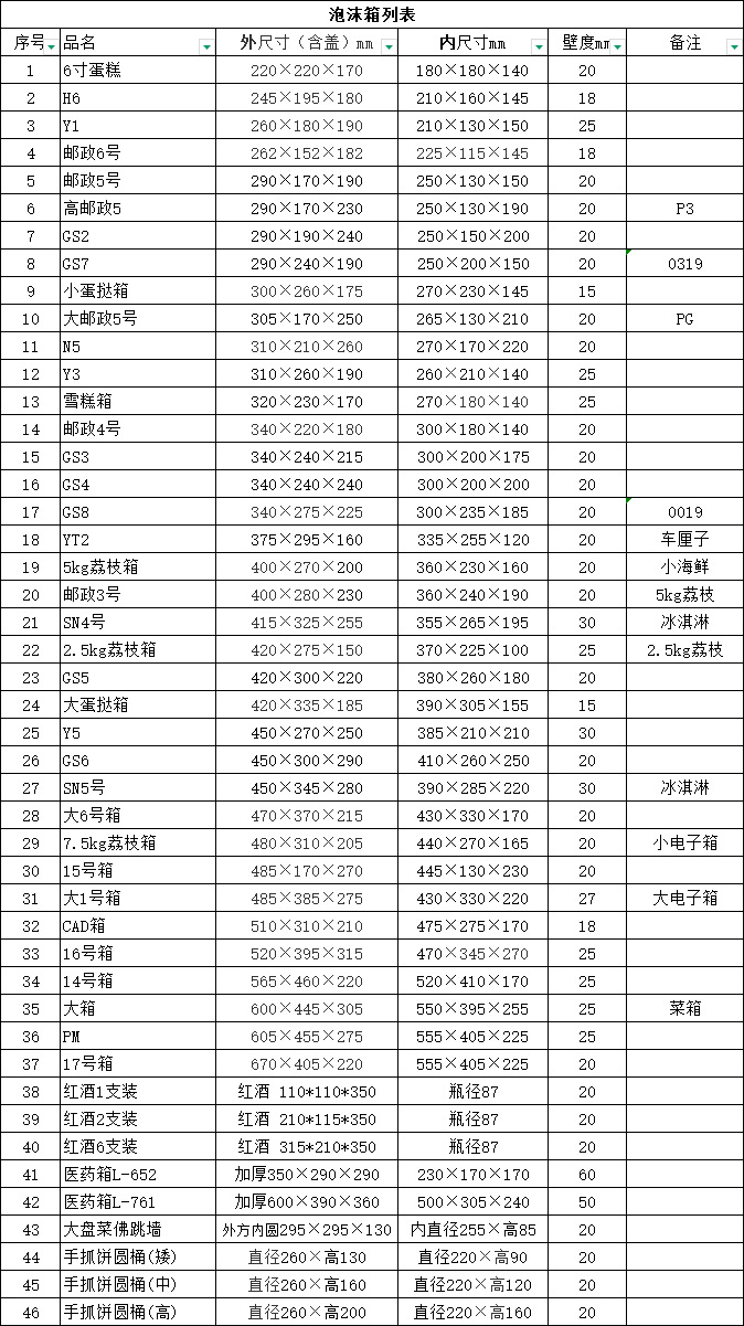 泡沫箱规格表.png