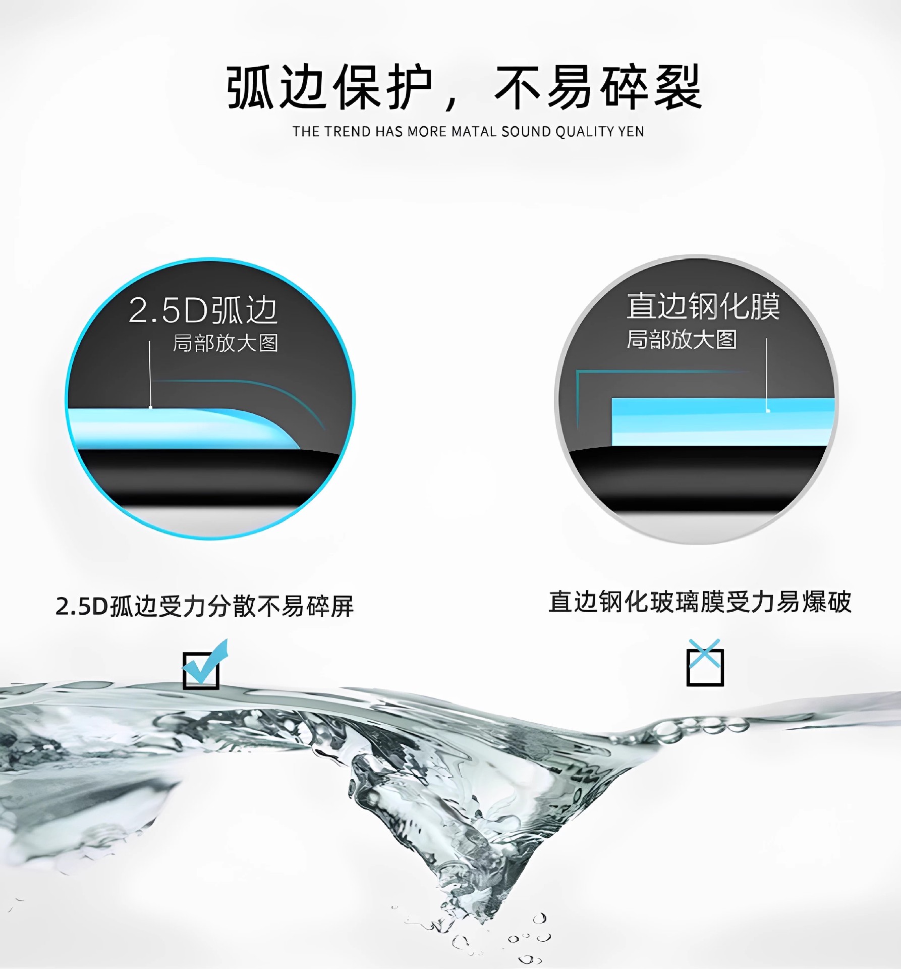 Suitable for 25 Models of Ora Good Cat Navigation Instrument Center Control Display Screen Interior Tempered Protective Film Car Accessories
