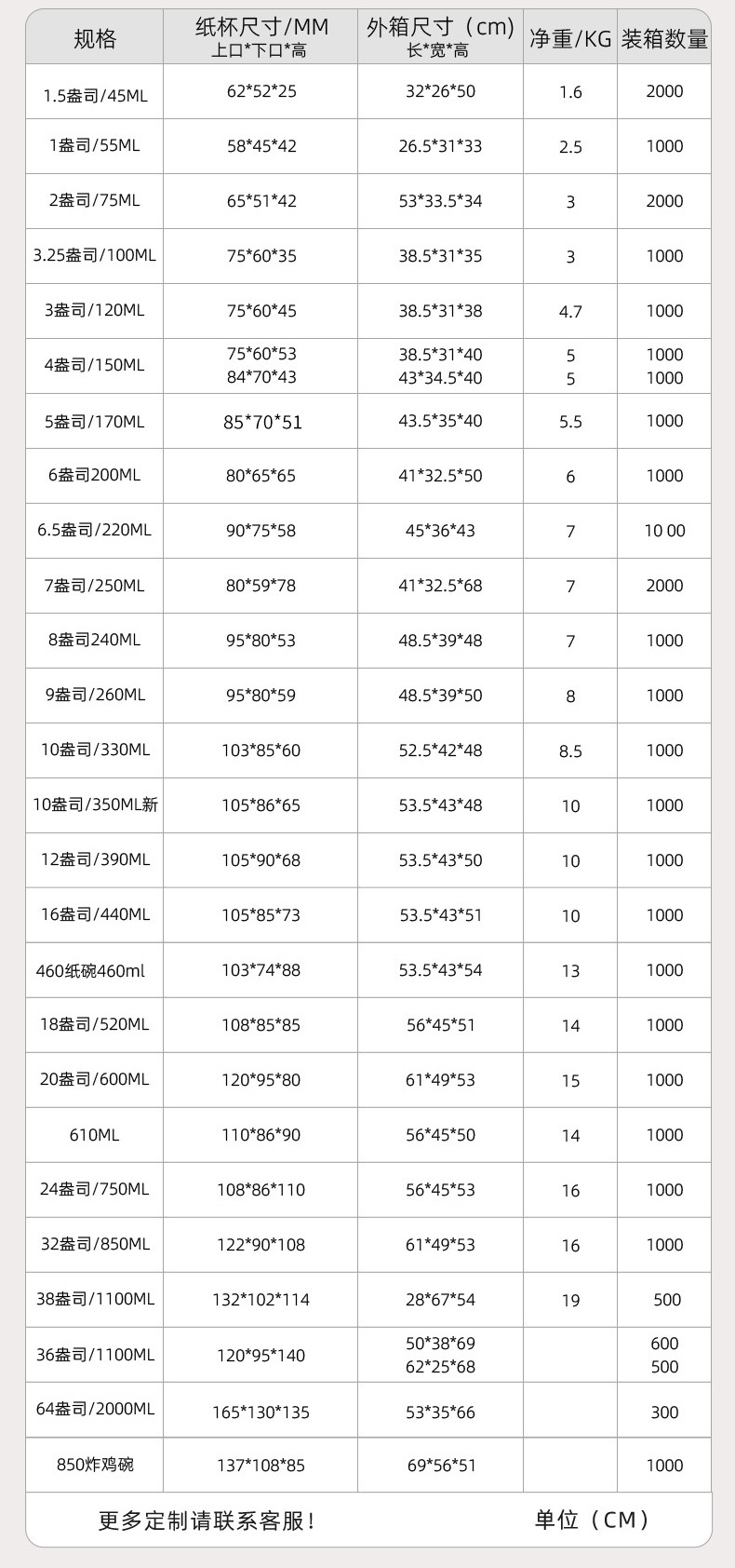 宇诚纸碗详情_07
