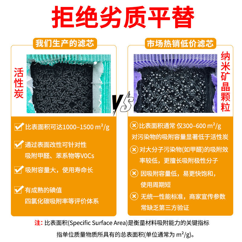 工場直販 小米12S34世代空気清浄機フィルター活性炭 小米空気清浄機フィルターエレメント