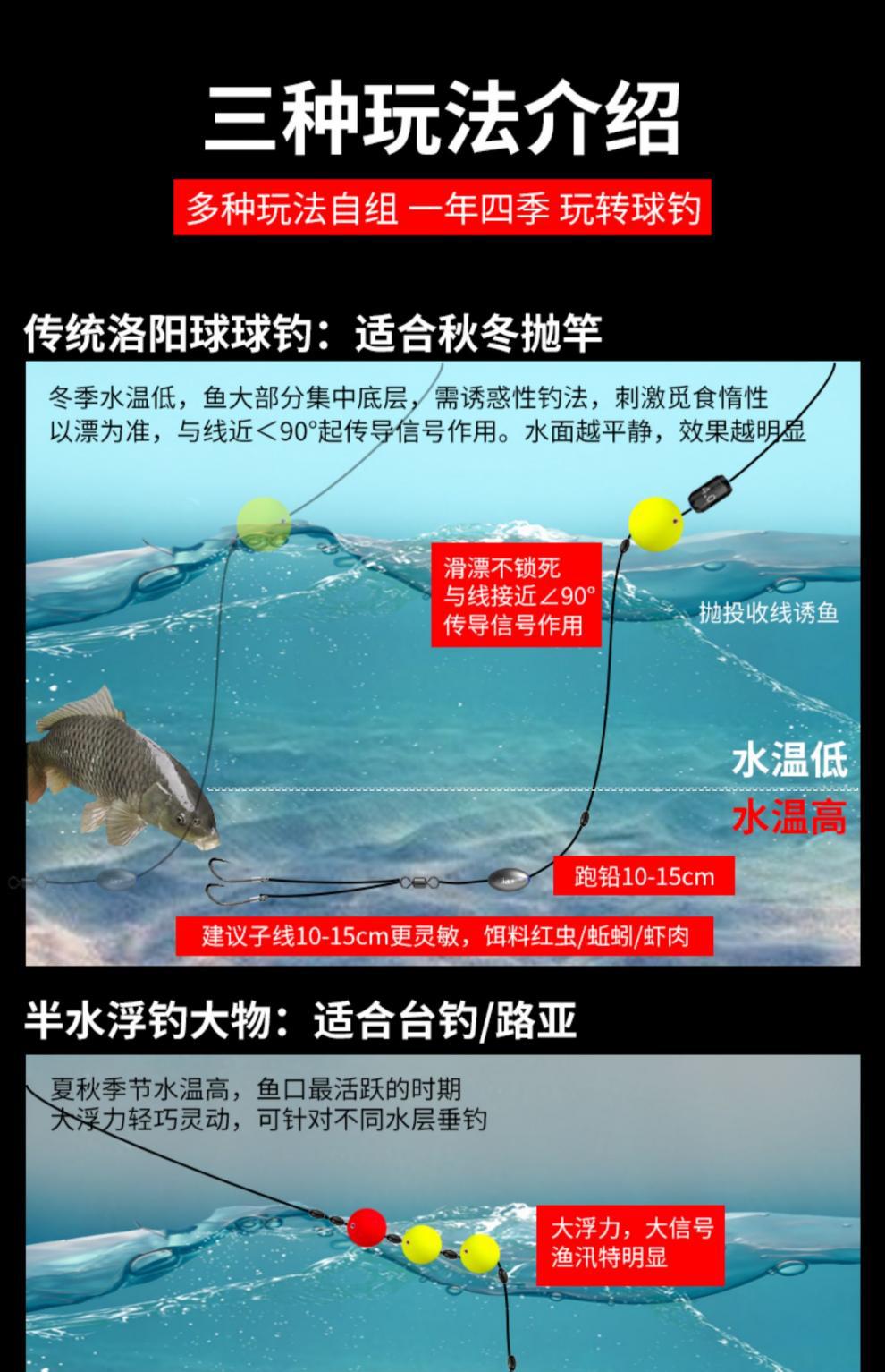 升级球形浮漂套装洛阳球球钓浮钓球球漂逗钓鲫鱼线组浮球钓鱼钓组-阿里巴巴