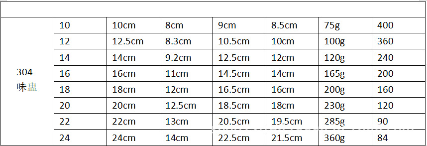 QQ截图20220521011706
