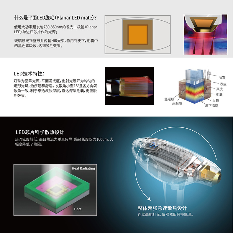一亿发2021全新家用LED脱毛仪冰点IPL激光脱毛仪源头工厂跨境专供