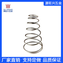 �S��ֱ������ӆλ���ɲ��P䓏��� ���P����Ȼ����l���a�Cе����