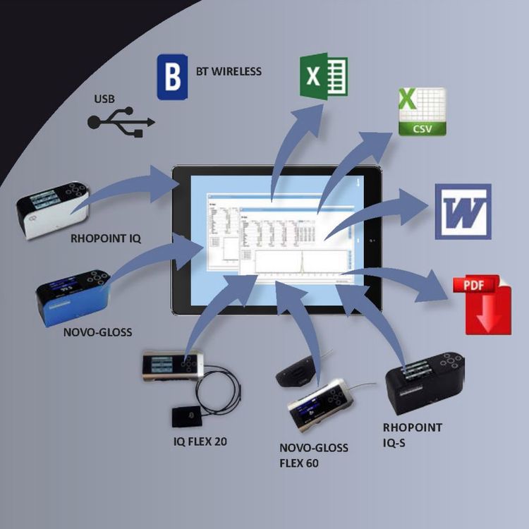 议价英国  Novo-Curve 4 小孔光泽仪 进口光泽度仪 原装