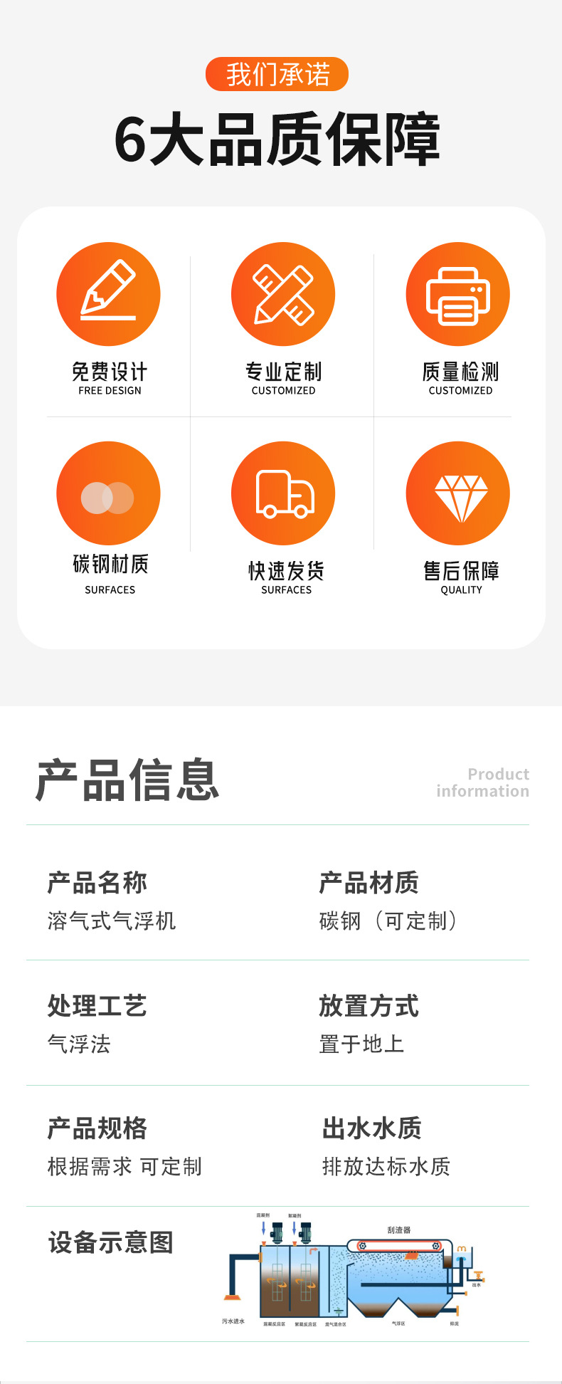 溶气气浮详情_02.jpg