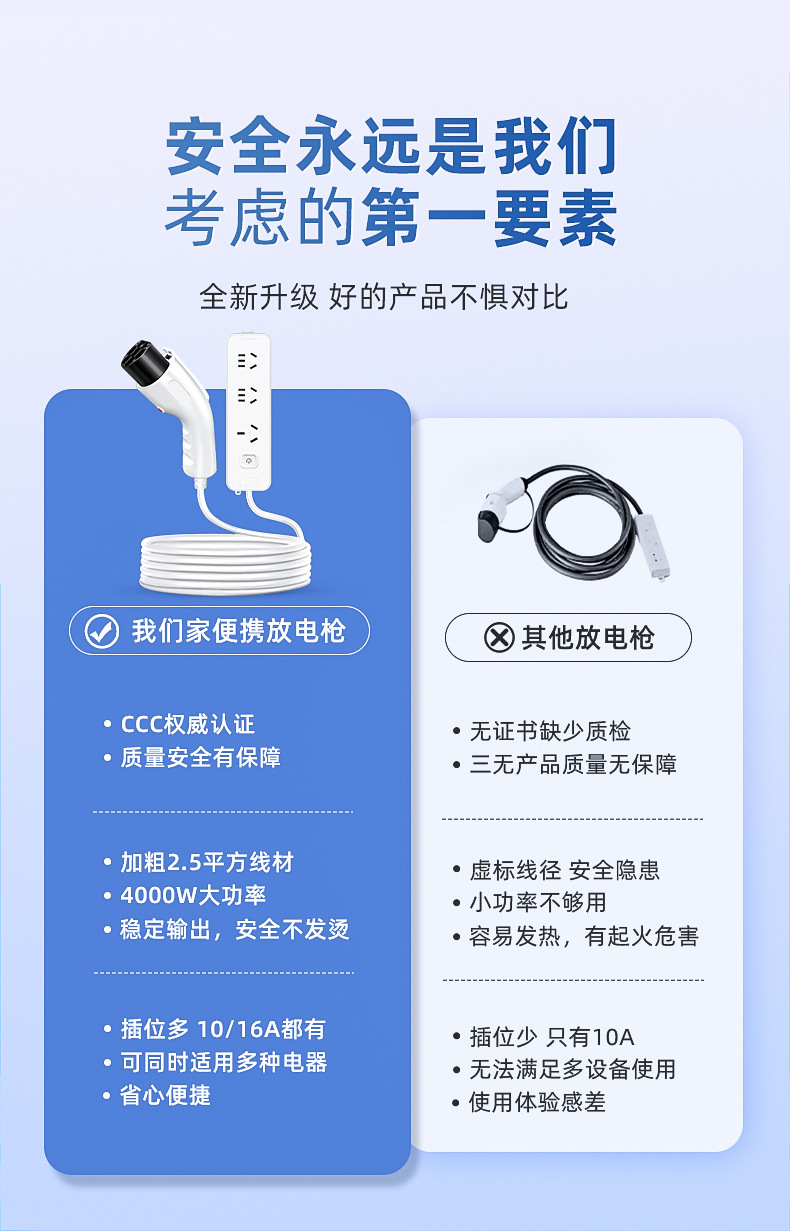 New Energy Vehicle Discharge Gun, External Discharge Plug Device, High-Power Power Strip, Outdoor Camping Essential, Overload Protection