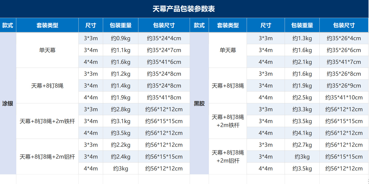 【Wholesale】Multifunctional Outdoor Camping Gear Sunshade and Sun Protection Portable Multi-Point Canopy