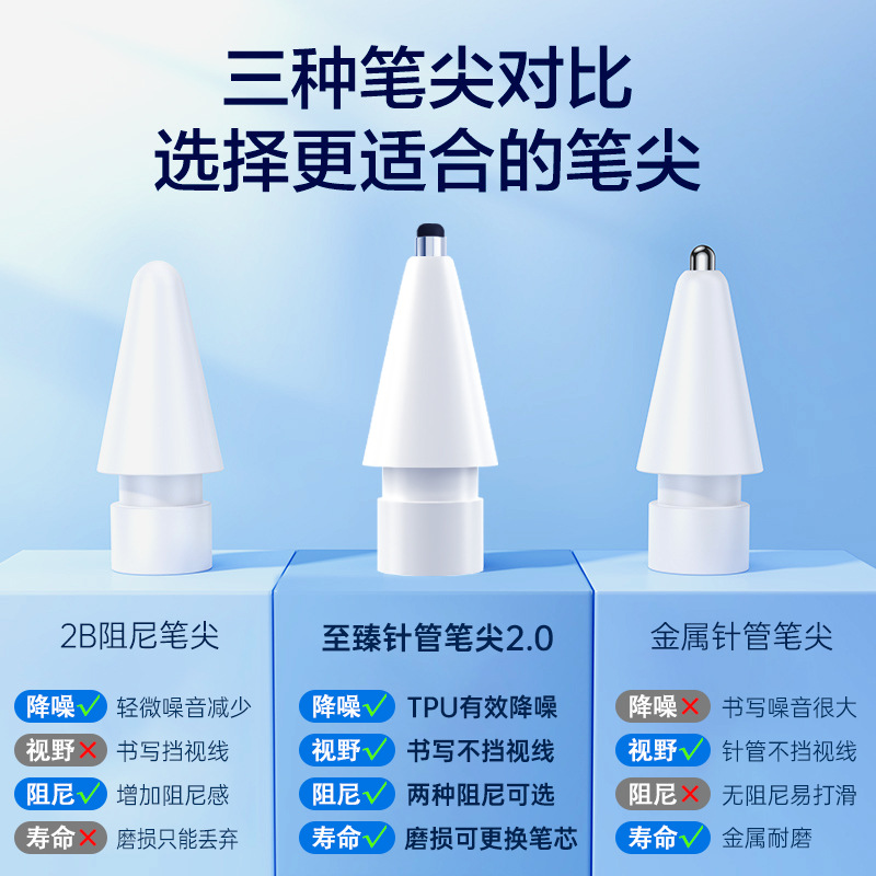 Aplicable a Apple lápiz punta de la pluma Segunda Generación cabeza de la pluma reemplazo iPad una transformación para perfeccionar la punta de la pluma de silencio