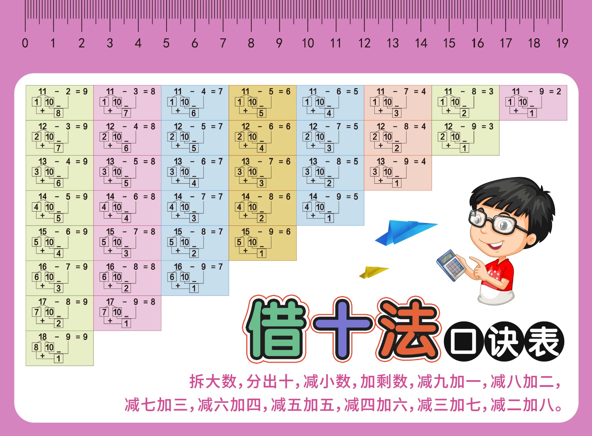  Formulas table, cards for elementary school students for teaching maths, multiplication table, multiplication and division, elementary school, training