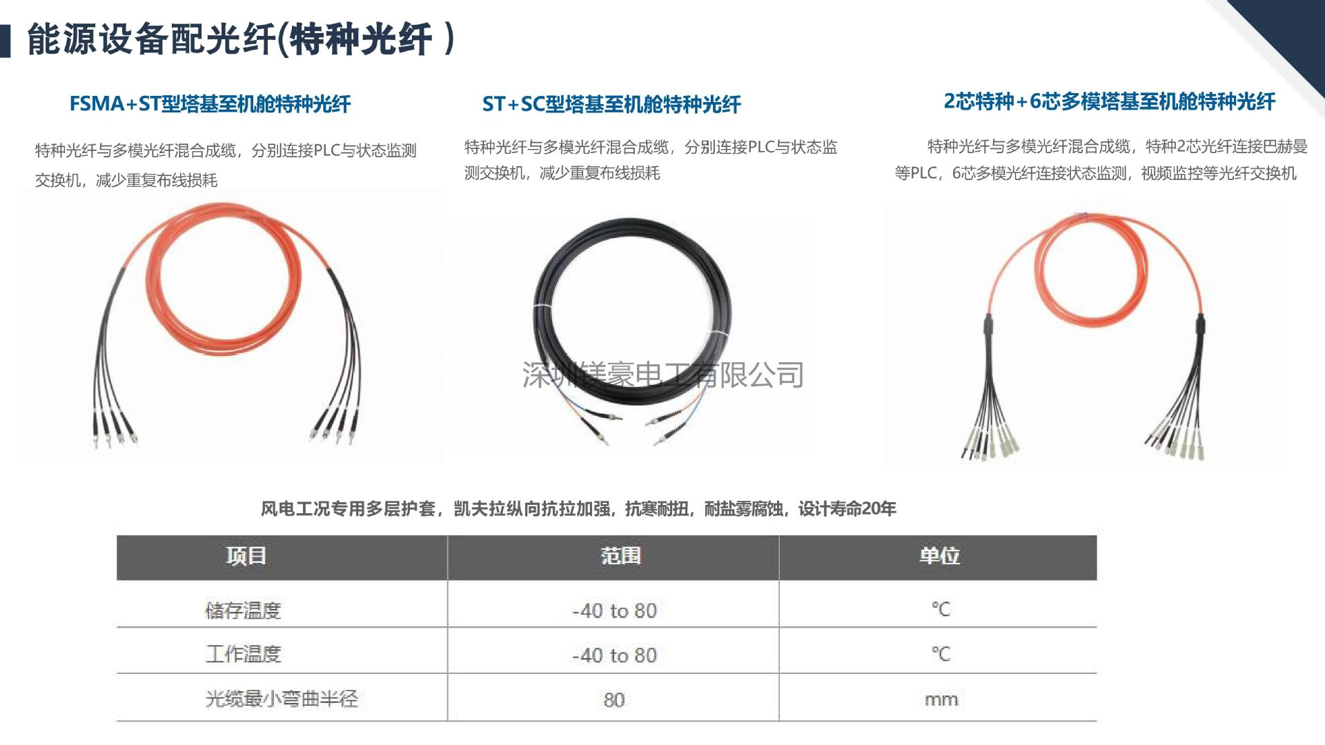机器人电缆产品目录2025_18